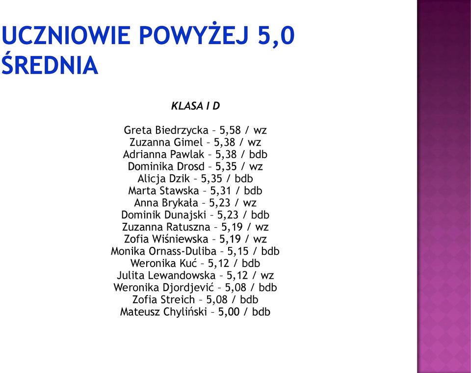 Zuzanna Ratuszna 5,19 / wz Zofia Wiśniewska 5,19 / wz Monika Ornass-Duliba 5,15 / bdb Weronika Kuć 5,12 /