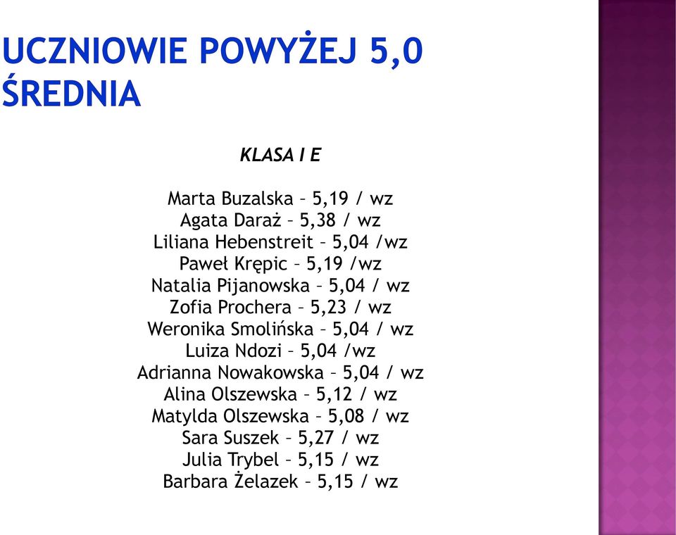 5,04 / wz Luiza Ndozi 5,04 /wz Adrianna Nowakowska 5,04 / wz Alina Olszewska 5,12 / wz