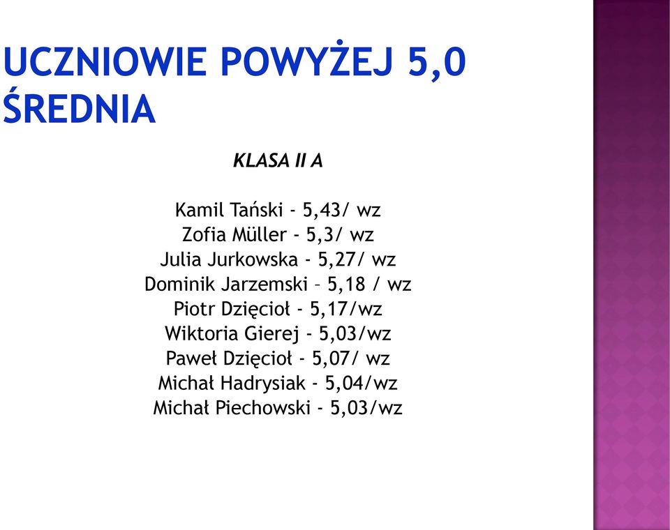 Dzięcioł - 5,17/wz Wiktoria Gierej - 5,03/wz Paweł Dzięcioł