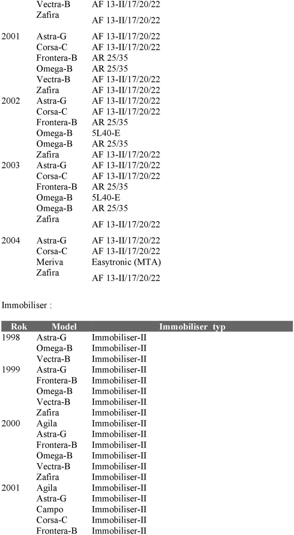 Frontera-B AR 25/35 Omega-B 5L40-E Omega-B AR 25/35 Zafira AF 13-II/17/20/22 2004 Astra-G AF 13-II/17/20/22 Corsa-C AF 13-II/17/20/22 Meriva Easytronic (MTA) Zafira AF 13-II/17/20/22 Immobiliser :