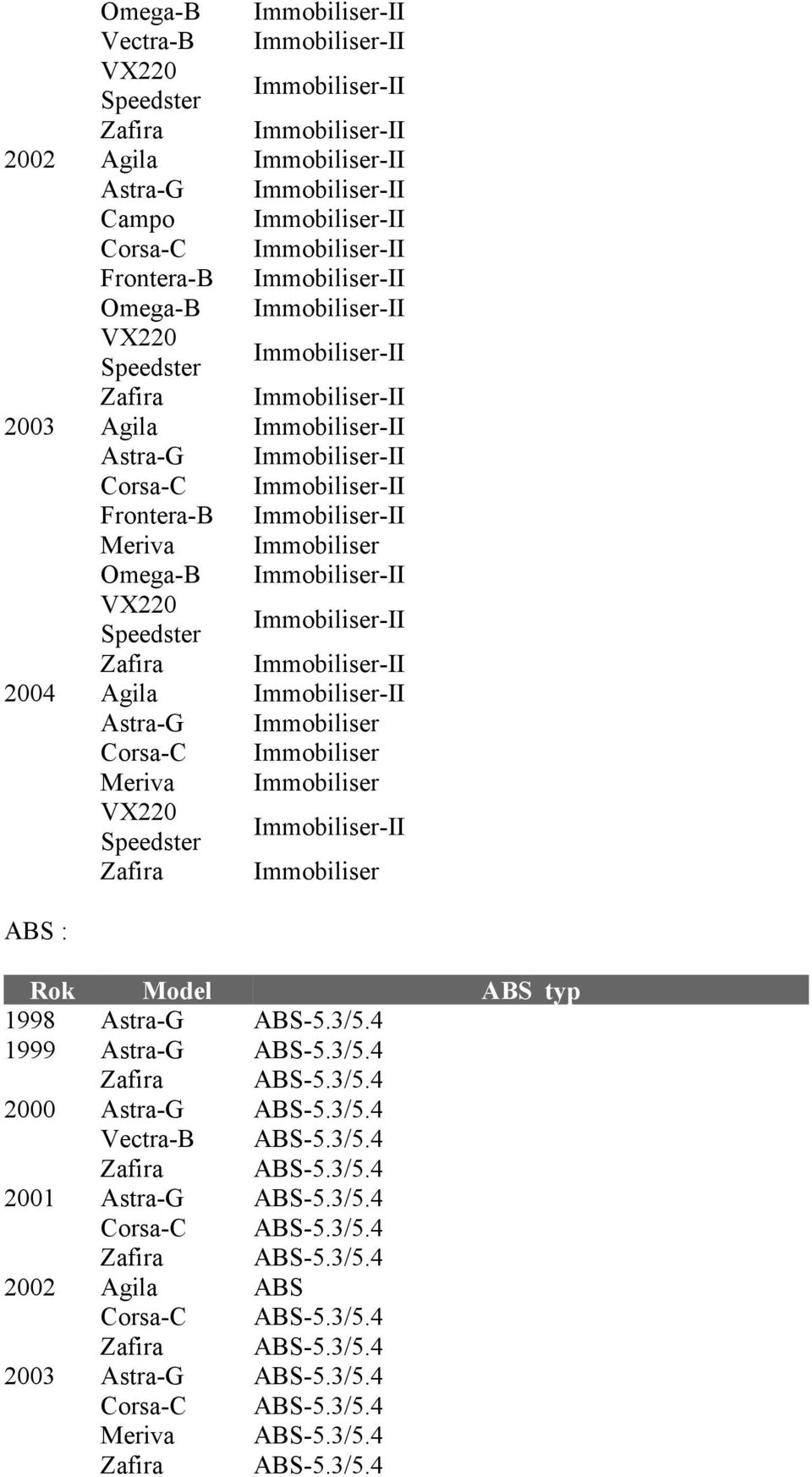 Meriva Immobiliser Omega-B Immobiliser-II VX220 Speedster Immobiliser-II Zafira Immobiliser-II 2004 Agila Immobiliser-II Astra-G Immobiliser Corsa-C Immobiliser Meriva Immobiliser VX220 Speedster