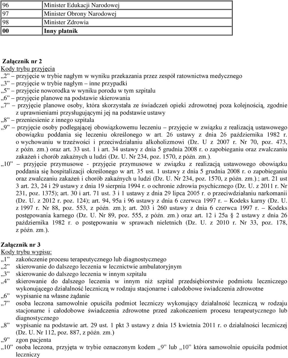 skorzystała ze świadczeń opieki zdrowotnej poza kolejnością, zgodnie z uprawnieniami przysługującymi jej na podstawie ustawy 8 przeniesienie z innego szpitala 9 przyjęcie osoby podlegającej