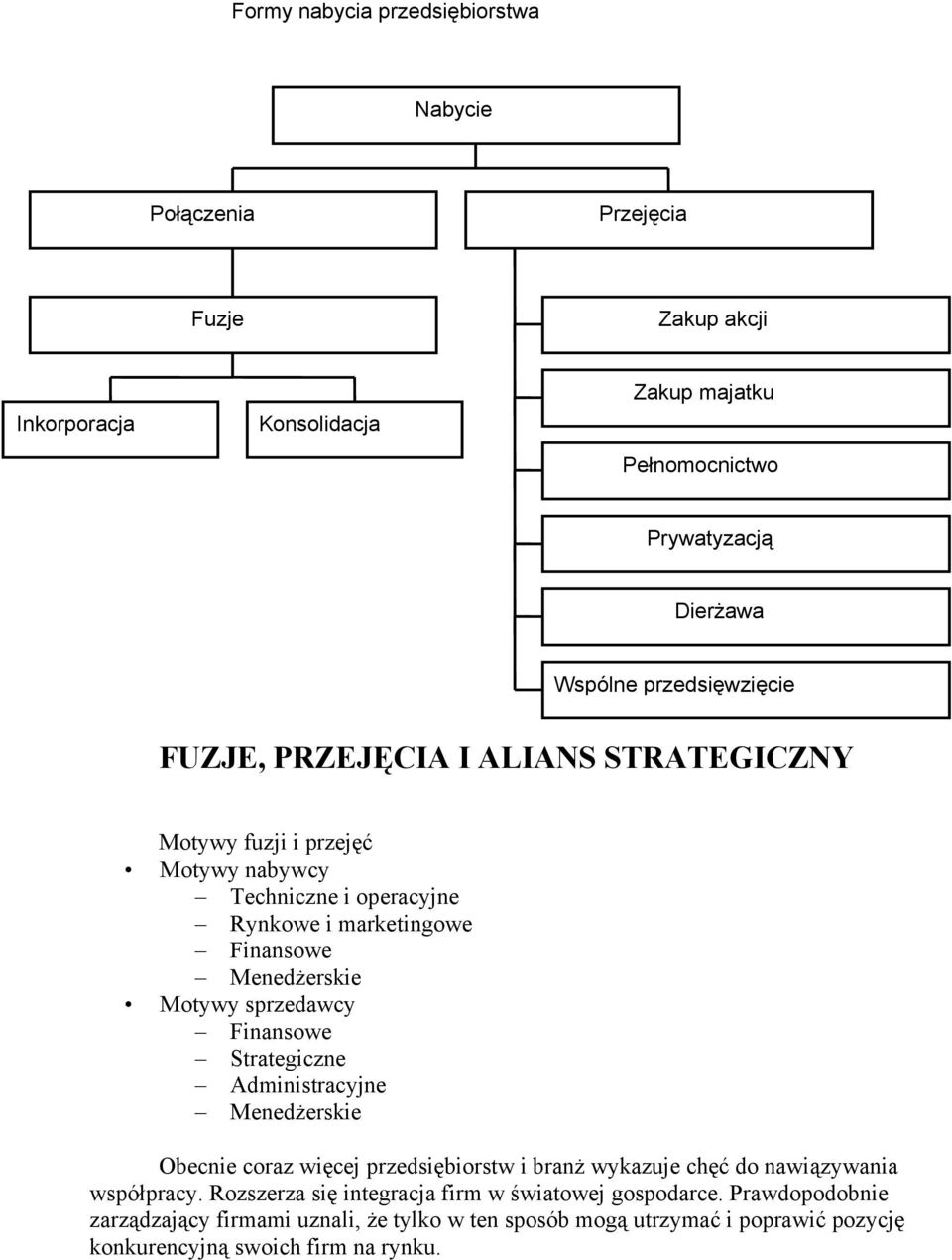 Motywy sprzedawcy Finansowe Strategiczne Administracyjne Menedżerskie Obecnie coraz więcej przedsiębiorstw i branż wykazuje chęć do nawiązywania współpracy.