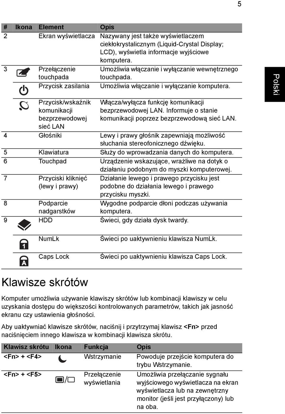 Przycisk/wskaźnik komunikacji bezprzewodowej sieć LAN Włącza/wyłącza funkcję komunikacji bezprzewodowej LAN. Informuje o stanie komunikacji poprzez bezprzewodową sieć LAN.