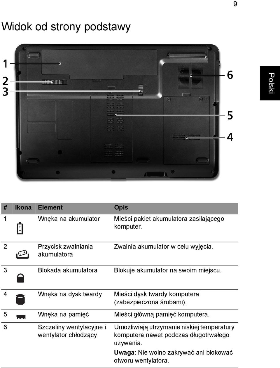 4 Wnęka na dysk twardy Mieści dysk twardy komputera (zabezpieczona śrubami). 5 Wnęka na pamięć Mieści główną pamięć komputera.