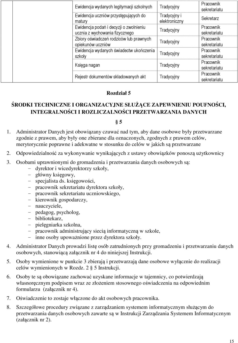 sekretariatu Pracownik sekretariatu Pracownik sekretariatu Pracownik sekretariatu ŚRODKI TECHNICZNE I ORGANIZACYJNE SŁUŻĄCE ZAPEWNIENIU POUFNOŚCI, INTEGRALNOŚCI I ROZLICZALNOŚCI PRZETWARZANIA DANYCH