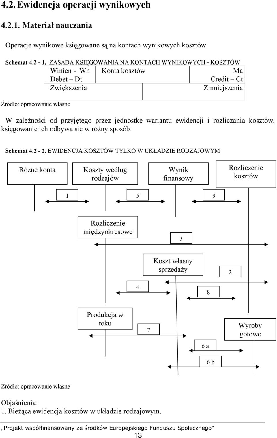 wariantu ewidencji i rozliczania kosztów, księgowanie ich odbywa się w różny sposób. Schemat 4.2-2.