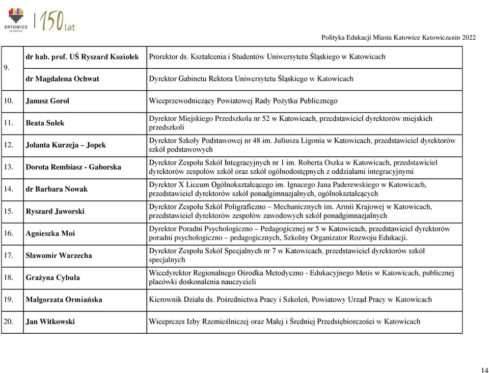 Janusz Gorol Wiceprzewodniczący Powiatowej Rady Pożytku Publicznego 11. Beata Sułek 12. Jolanta Kurzeja Jopek 13. Dorota Rembiasz - Gaborska 14. dr Barbara Nowak 15. Ryszard Jaworski 16.