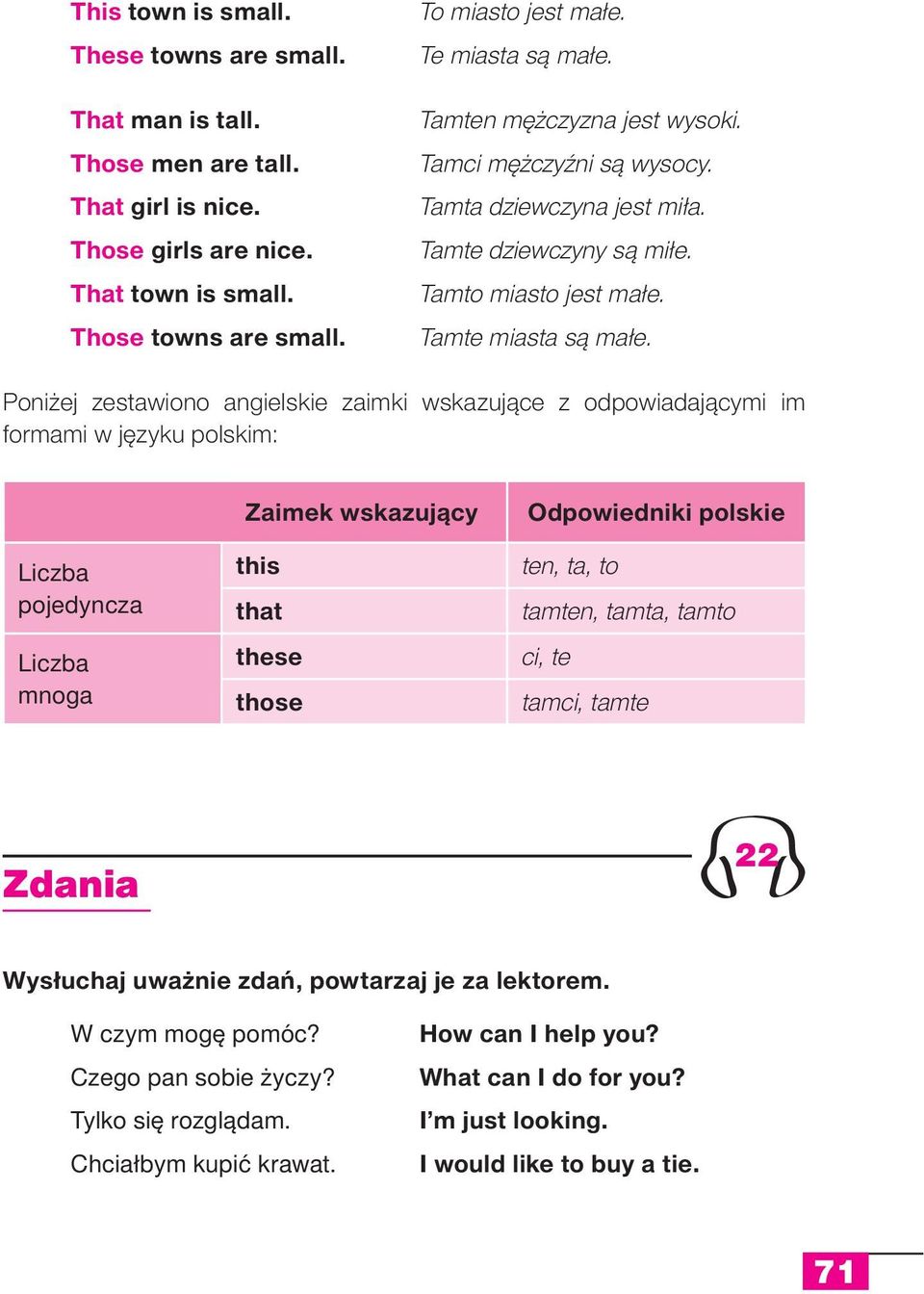 Poniżej zestawiono angielskie zaimki wskazujące z odpowiadającymi im formami w języku polskim: Liczba pojedyncza Liczba mnoga Zaimek wskazujący this that these those Odpowiedniki polskie ten, ta, to