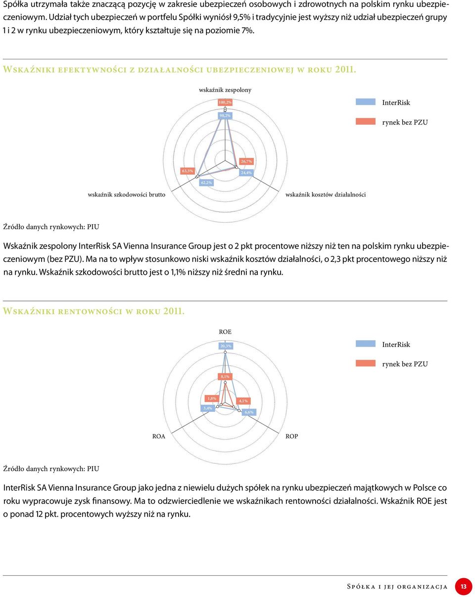 Wskaźniki efektywności z działalności ubezpieczeniowej w roku 2011.