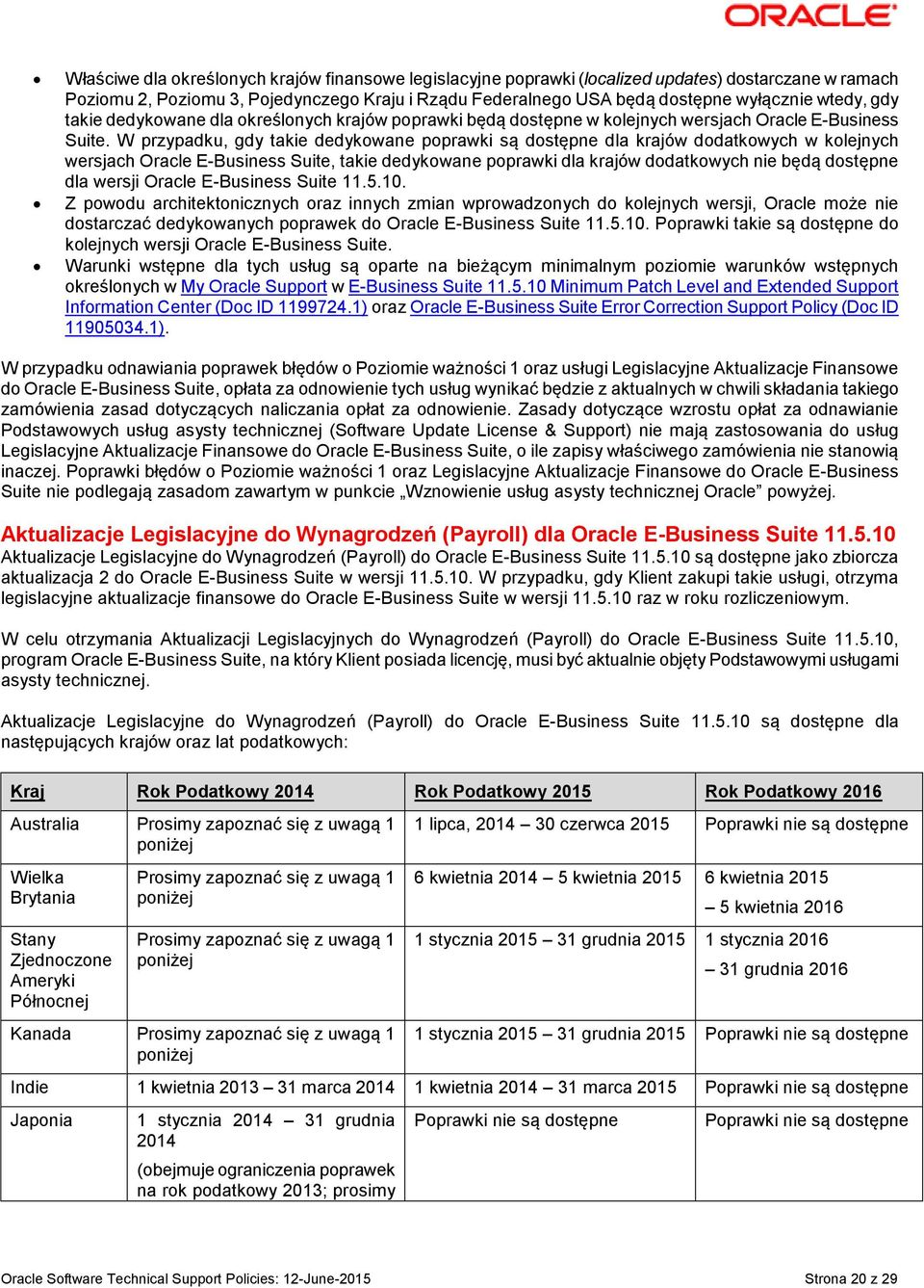 W przypadku, gdy takie dedykowane poprawki są dostępne dla krajów dodatkowych w kolejnych wersjach Oracle E-Business Suite, takie dedykowane poprawki dla krajów dodatkowych nie będą dostępne dla