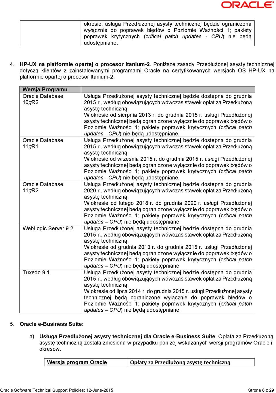 Poniższe zasady Przedłużonej asysty technicznej dotyczą klientów z zainstalowanymi programami Oracle na certyfikowanych wersjach OS HP-UX na platformie opartej o procesor Itanium-2: Wersja Programu