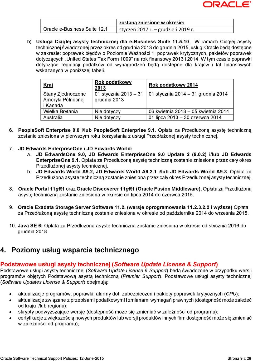 pakietów poprawek dotyczących United States Tax Form 1099 na rok finansowy 2013 i 2014.