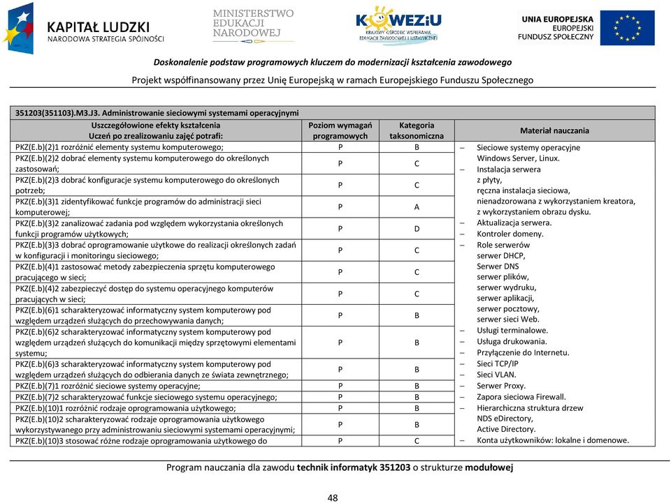 b)(2)1 rozróżnić elementy systemu komputerowego; Sieciowe systemy operacyjne KZ(E.b)(2)2 dobrać elementy systemu komputerowego do określonych Windows Server, Linux.