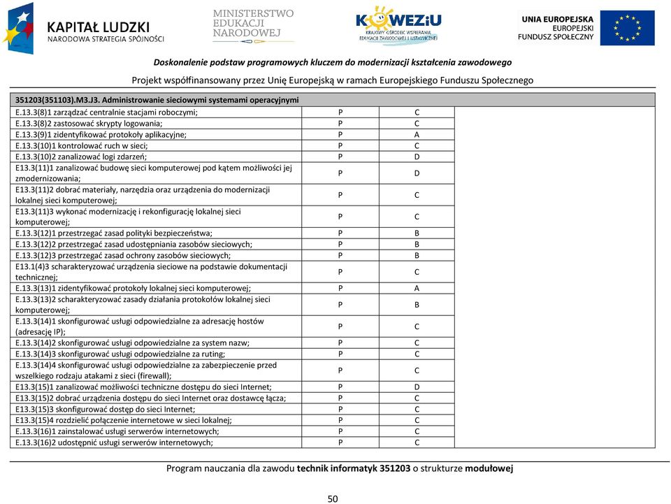 13.3(10)2 zanalizować logi zdarzeń; E13.3(11)1 zanalizować budowę sieci komputerowej pod kątem możliwości jej zmodernizowania; E13.