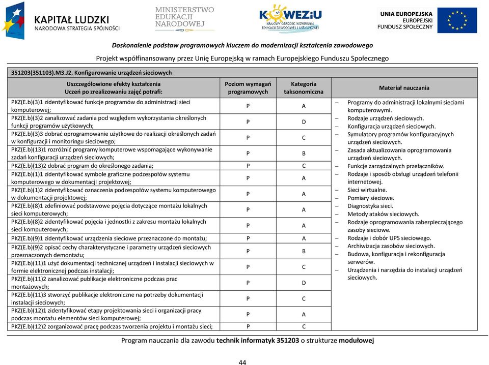 b)(3)1 zidentyfikować funkcje programów do administracji sieci komputerowej; KZ(E.b)(3)2 zanalizować zadania pod względem wykorzystania określonych funkcji programów użytkowych; KZ(E.