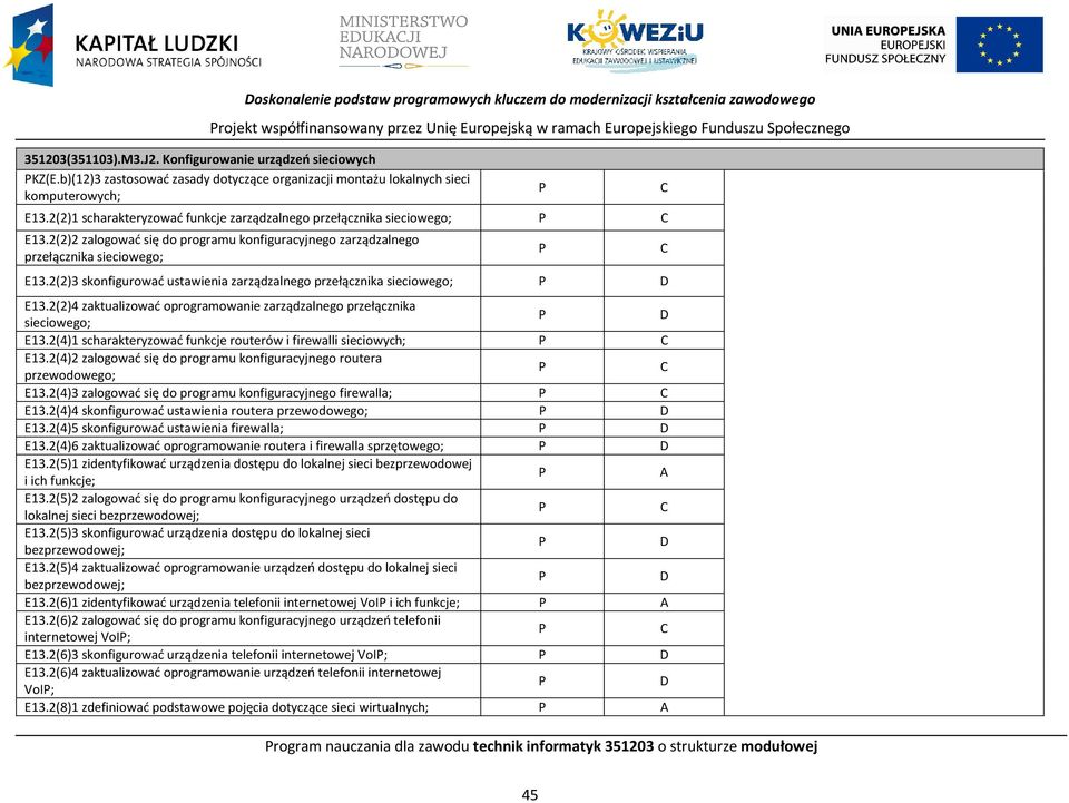 2(2)1 scharakteryzować funkcje zarządzalnego przełącznika sieciowego; E13.2(2)2 zalogować się do programu konfiguracyjnego zarządzalnego przełącznika sieciowego; E13.