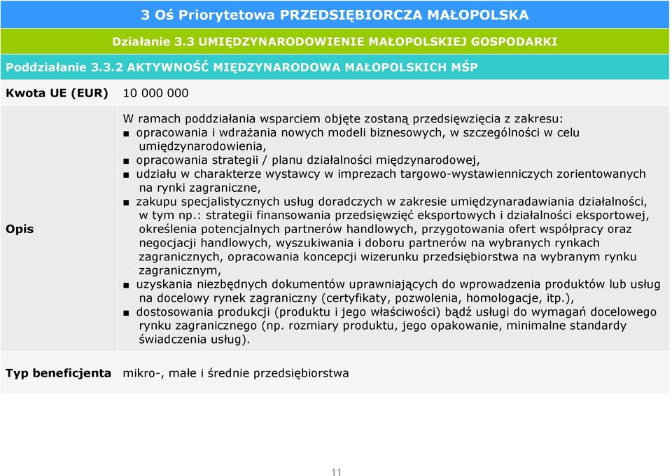 działalności międzynarodowej, udziału w charakterze wystawcy w imprezach targowo-wystawienniczych zorientowanych na rynki zagraniczne, zakupu specjalistycznych usług doradczych w zakresie