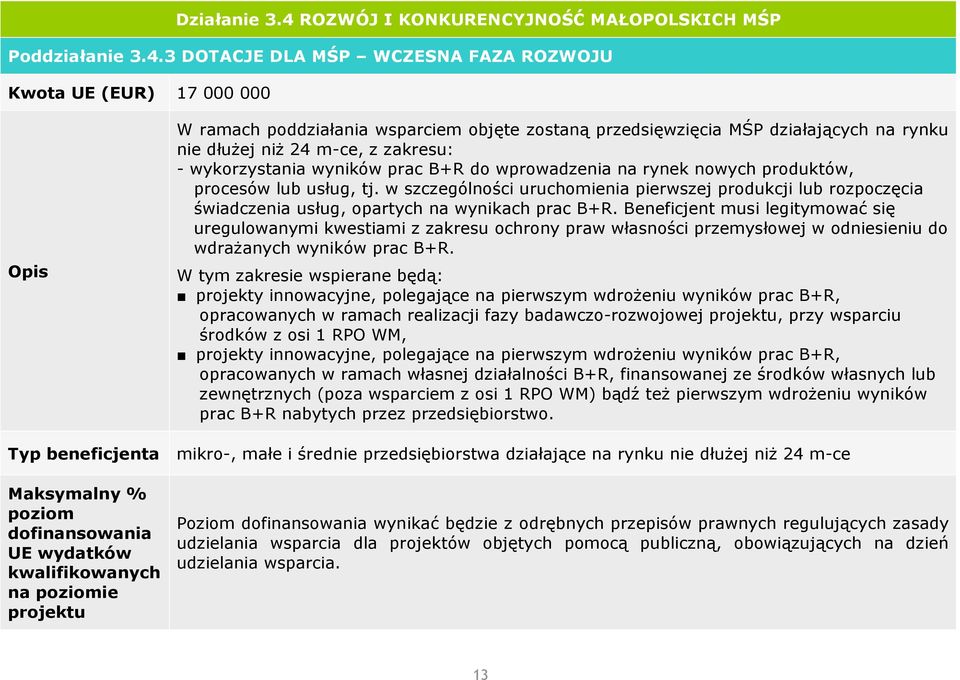 3 DOTACJE DLA MŚP WCZESNA FAZA ROZWOJU Kwota UE (EUR) 17 000 000 W ramach poddziałania wsparciem objęte zostaną przedsięwzięcia MŚP działających na rynku nie dłużej niż 24 m-ce, z zakresu: -