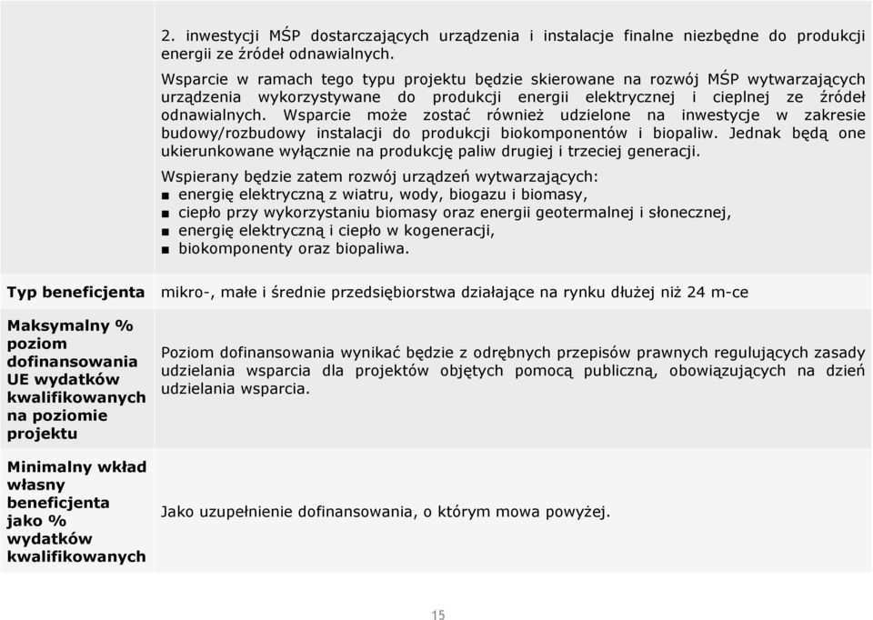 Wsparcie może zostać również udzielone na inwestycje w zakresie budowy/rozbudowy instalacji do produkcji biokomponentów i biopaliw.
