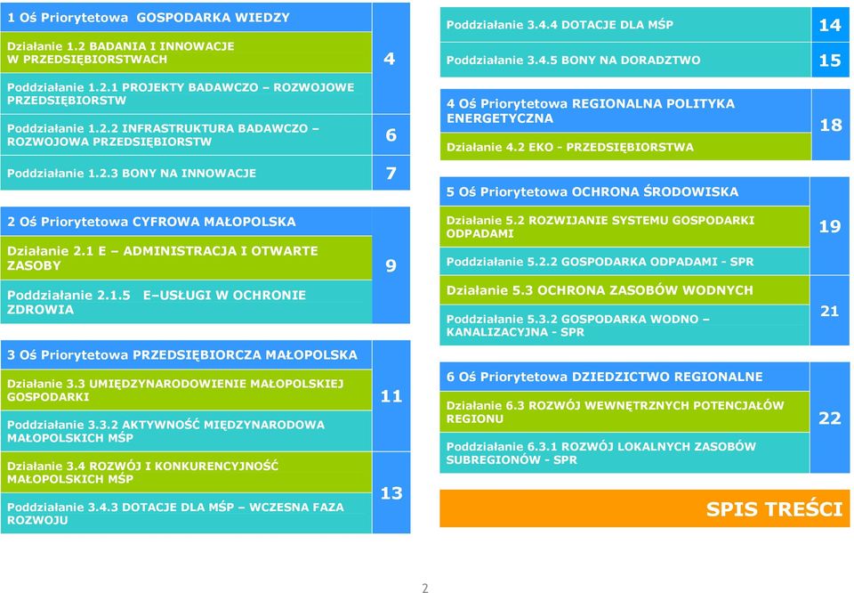 2 EKO - PRZEDSIĘBIORSTWA 5 Oś Priorytetowa OCHRONA ŚRODOWISKA 18 2 Oś Priorytetowa CYFROWA MAŁOPOLSKA Działanie 2.1 E ADMINISTRACJA I OTWARTE ZASOBY 9 Działanie 5.