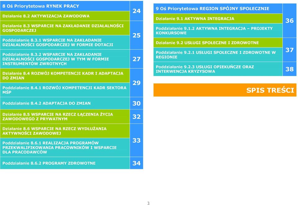 ROZWÓJ KOMPETENCJI KADR I ADAPTACJA DO ZMIAN Poddziałanie 8.4.1 ROZWÓJ KOMPETENCJI KADR SEKTORA MŚP 24 25 27 29 9 Oś Priorytetowa REGION SPÓJNY SPOŁECZNIE Działanie 9.