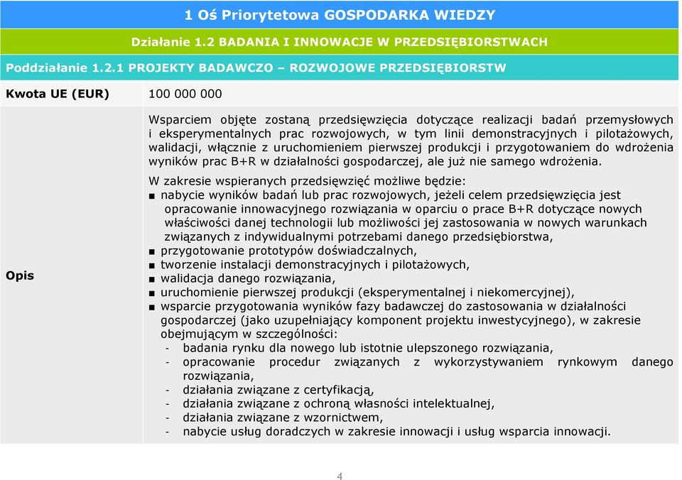 1 PROJEKTY BADAWCZO ROZWOJOWE PRZEDSIĘBIORSTW Kwota UE (EUR) 100 000 000 Wsparciem objęte zostaną przedsięwzięcia dotyczące realizacji badań przemysłowych i eksperymentalnych prac rozwojowych, w tym