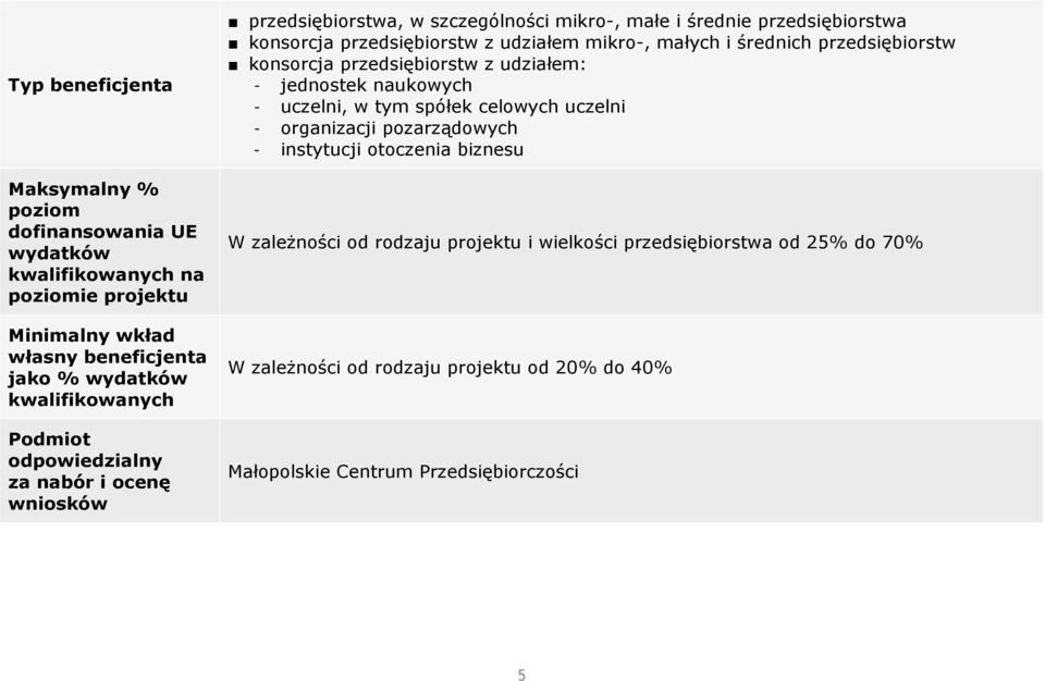 z udziałem: - jednostek naukowych - uczelni, w tym spółek celowych uczelni - organizacji pozarządowych - instytucji otoczenia biznesu W