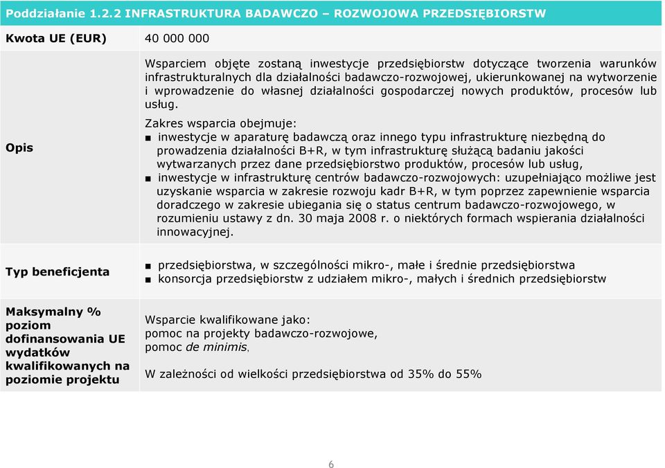 badawczo-rozwojowej, ukierunkowanej na wytworzenie i wprowadzenie do własnej działalności gospodarczej nowych produktów, procesów lub usług.
