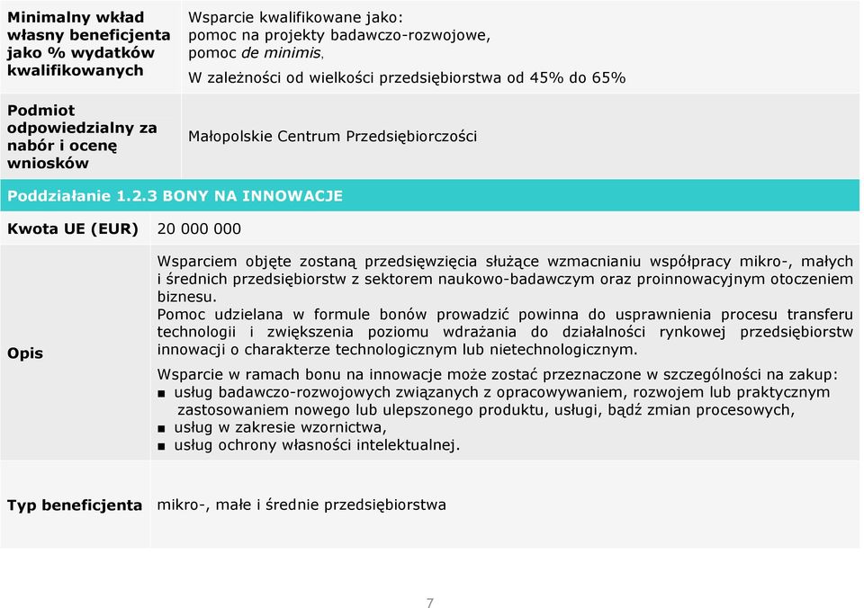 3 BONY NA INNOWACJE Kwota UE (EUR) 20 000 000 Wsparciem objęte zostaną przedsięwzięcia służące wzmacnianiu współpracy mikro-, małych i średnich przedsiębiorstw z sektorem naukowo-badawczym oraz