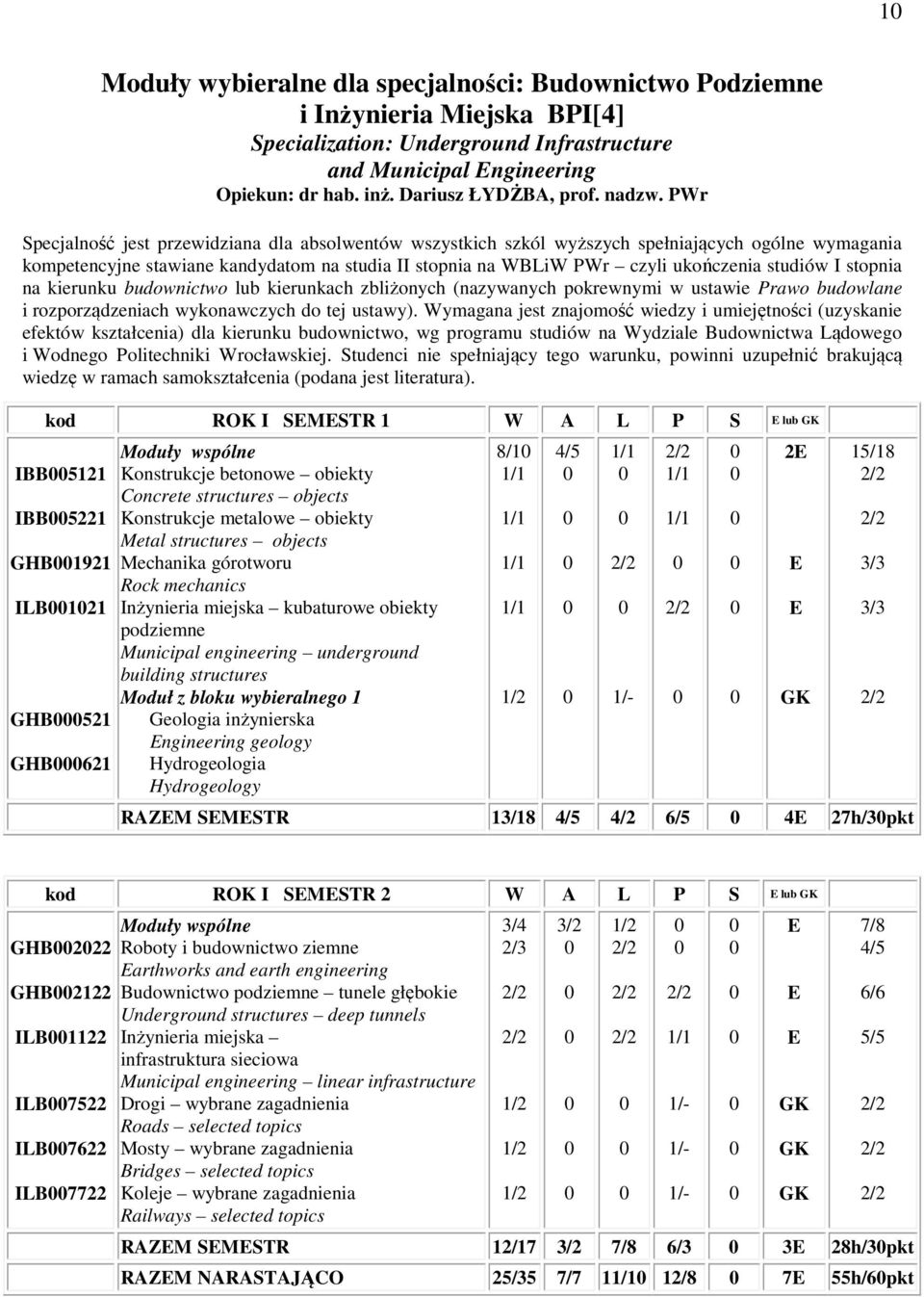 PWr Specjalność jest przewidziana dla absolwentów wszystkich szkól wyższych spełniających ogólne wymagania kompetencyjne stawiane kandydatom na studia II stopnia na WBLiW PWr czyli ukończenia studiów