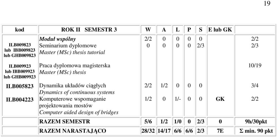 (MSc) thesis Dynamika układów ciągłych Dynamics of continuous systems Komputerowe wspomaganie projektowania