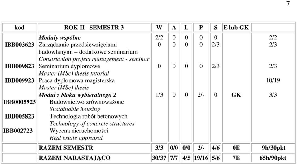 (MSc) thesis Moduł z bloku wybieralnego 2 Budownictwo zrównoważone Sustainable housing Technologia robót betonowych Technology of