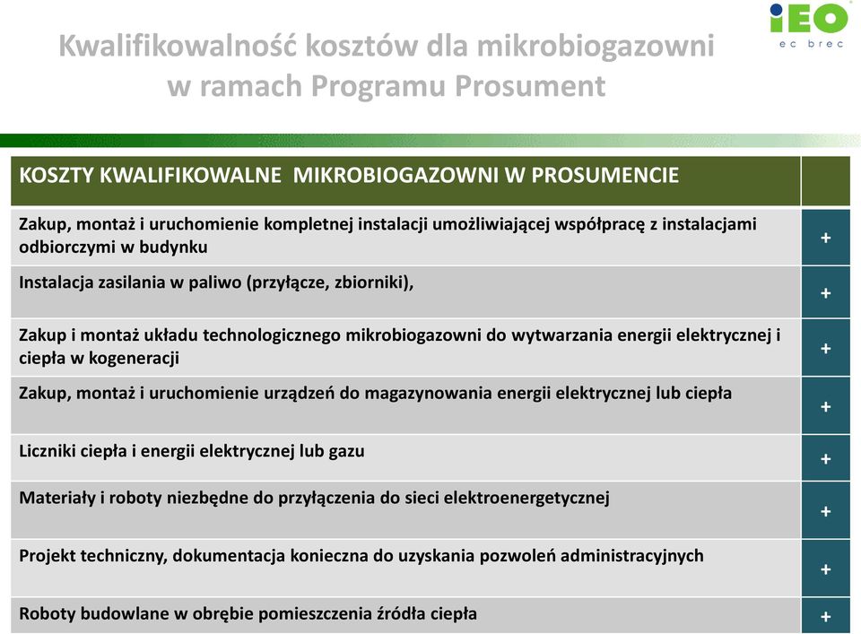 i ciepła w kogeneracji Zakup, montaż i uruchomienie urządzeń do magazynowania energii elektrycznej lub ciepła + + + + Liczniki ciepła i energii elektrycznej lub gazu + Materiały i roboty