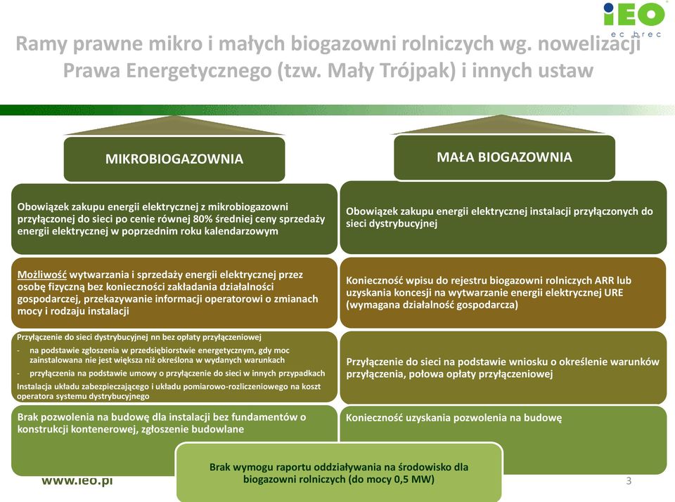 elektrycznej w poprzednim roku kalendarzowym Obowiązek zakupu energii elektrycznej instalacji przyłączonych do sieci dystrybucyjnej Możliwość wytwarzania i sprzedaży energii elektrycznej przez osobę