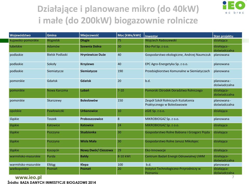 z o.o. planowana podl