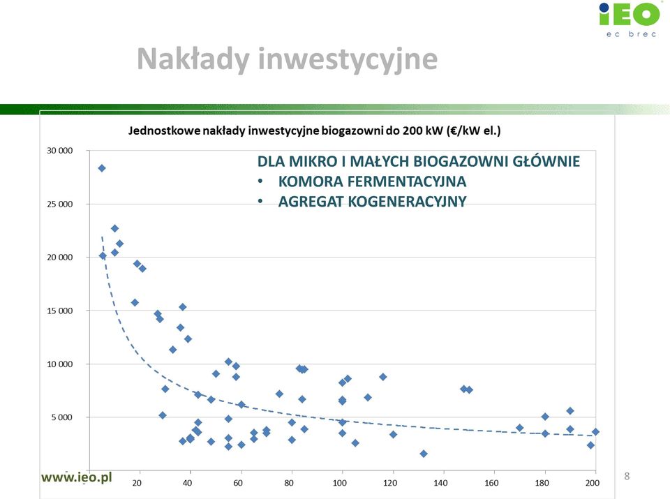 GŁÓWNIE KOMORA