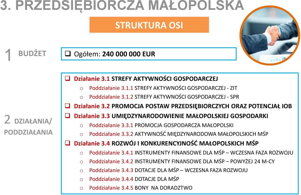 3.2 AKTYWNOŚĆ MIĘDZYNARODOWA MAŁOPOLSKICH MŚP Działanie 3.4 ROZWÓJ I KONKURENCYJNOŚĆ MAŁOPOLSKICH MŚP o Poddziałanie 3.4.1 INSTRUMENTY FINANSOWE DLA MŚP WCZESNA FAZA ROZWOJU o Poddziałanie 3.4.2 INSTRUMENTY FINANSOWE DLA MŚP POWYŻEJ 24 M-CY o Poddziałanie 3.