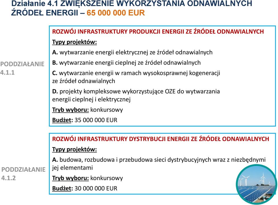 wytwarzanie energii w ramach wysokosprawnej kogeneracji ze źródeł odnawialnych D.