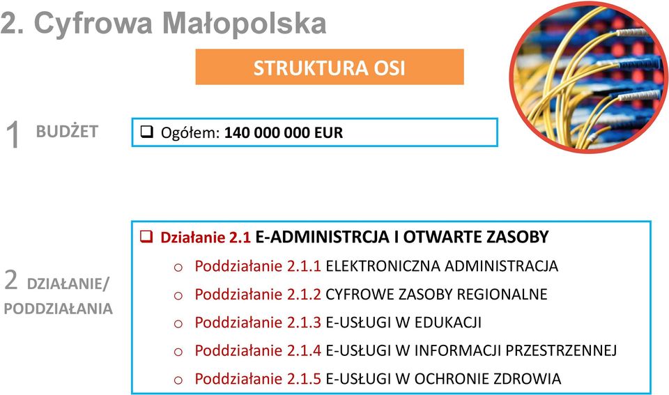 1.2 CYFROWE ZASOBY REGIONALNE o Poddziałanie 2.1.3 E-USŁUGI W EDUKACJI o Poddziałanie 2.1.4 E-USŁUGI W INFORMACJI PRZESTRZENNEJ o Poddziałanie 2.