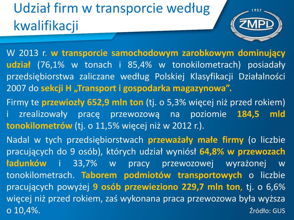 Transport i gospodarka magazynowa. Firmy te przewiozły 652,9 mln ton (tj. o 5,3% więcej niż przed rokiem) i zrealizowały pracę przewozową na poziomie 184,5 mld tonokilometrów (tj.