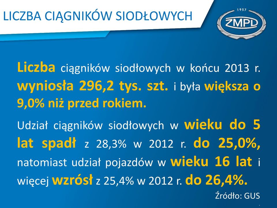 Udział ciągników siodłowych w wieku do 5 lat spadł z 28,3% w 2012 r.