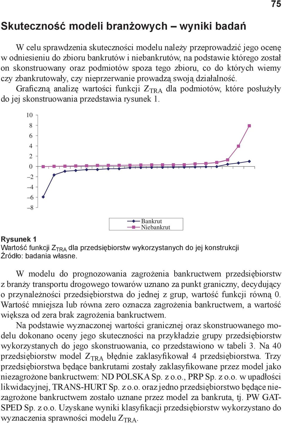 Graficzną analizę wartości funkcji Z TRA dla podmiotów, które posłużyły do jej skonstruowania przedstawia rysunek 1.