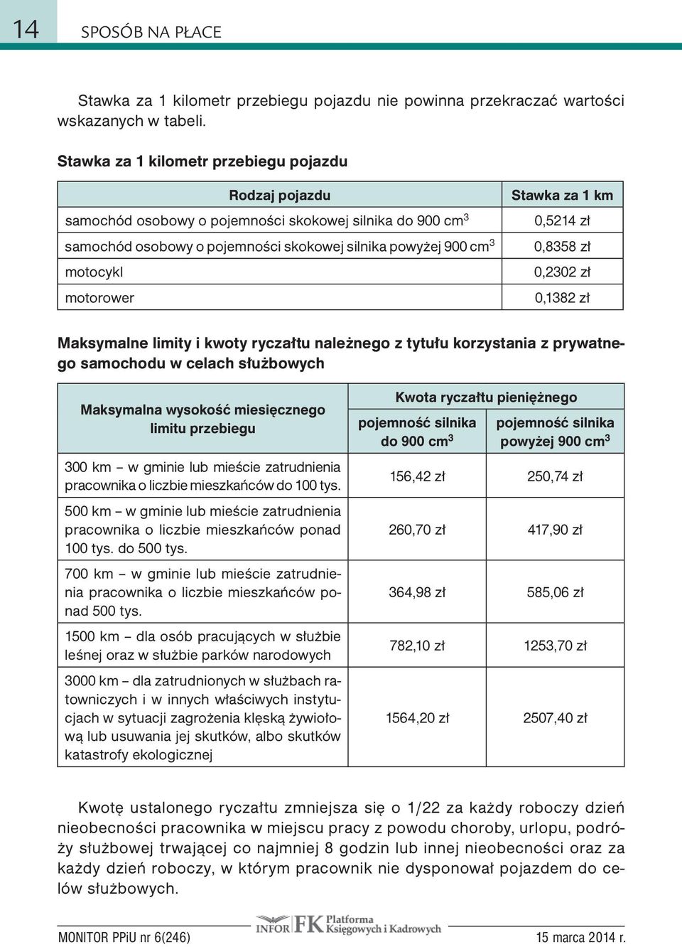 Stawka za 1 km 0,5214 zł 0,8358 zł 0,2302 zł 0,1382 zł Maksymalne limity i kwoty ryczałtu należnego z tytułu korzystania z prywatnego samochodu w celach służbowych Maksymalna wysokość miesięcznego