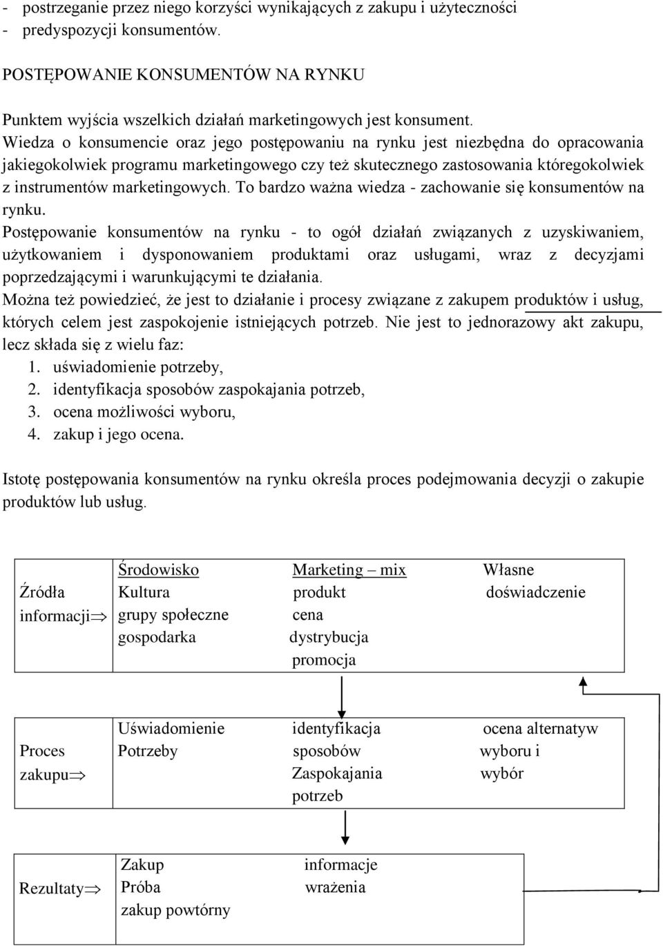 To bardzo ważna wiedza - zachowanie się konsumentów na rynku.