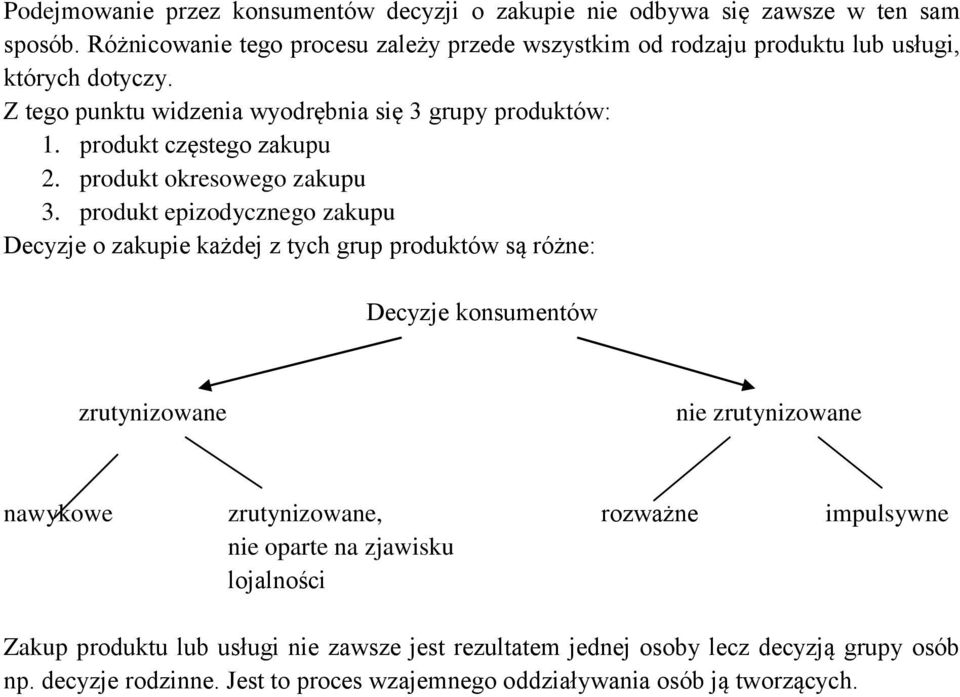 produkt częstego zakupu 2. produkt okresowego zakupu 3.