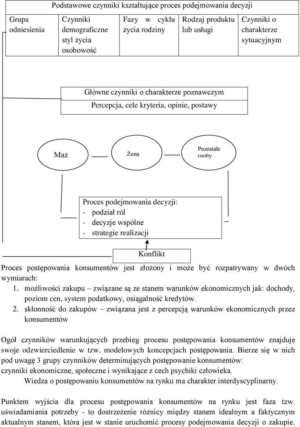 realizacji Konflikt Proces postępowania konsumentów jest złożony i może być rozpatrywany w dwóch wymiarach: 1.