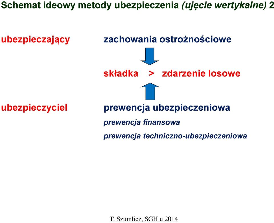 zdarzenie losowe ubezpieczyciel prewencja
