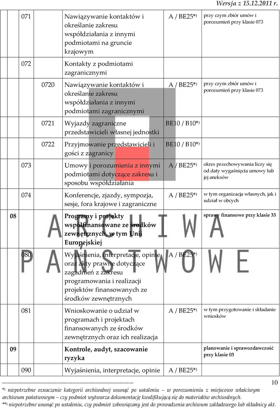 Nawiązywanie kontaktów i określanie zakresu współdziałania z innymi podmiotami zagranicznymi 0721 Wyjazdy zagraniczne przedstawicieli własnej jednostki 0722 Przyjmowanie przedstawicieli i gości z