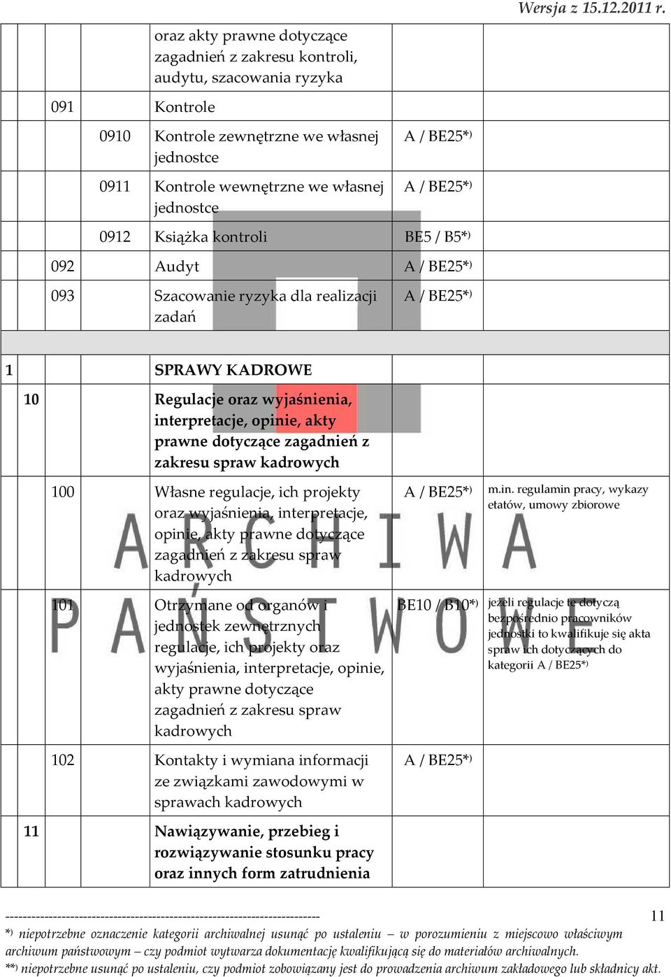 0912 Książka kontroli BE5 / * ) 092 Audyt 093 Szacowanie ryzyka dla realizacji zadań 1 SPRAWY KADROWE 10 Regulacje oraz wyjaśnienia, interpretacje, opinie, akty prawne dotyczące zagadnień z zakresu